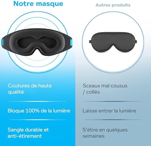 MyHalos Sommeil 2022 pour Femmes et Hommes – Masque de Nuit Occultant pour Dormir sans Pression Oculaire avec Pochette de Rangement – Masque Pour Dormir, pour Voyage, Yoga – Image 5